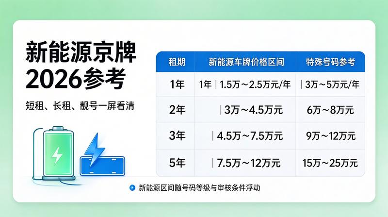 京牌租赁合规化发展