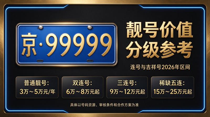 2026年北京车指标业务洽谈